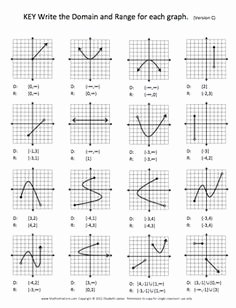 Domain and Range Worksheet Lovely Domain and Range Of A Graph Bundle