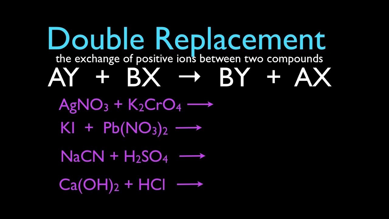Double Replacement Reaction Worksheet Beautiful Double Replacement Reactions
