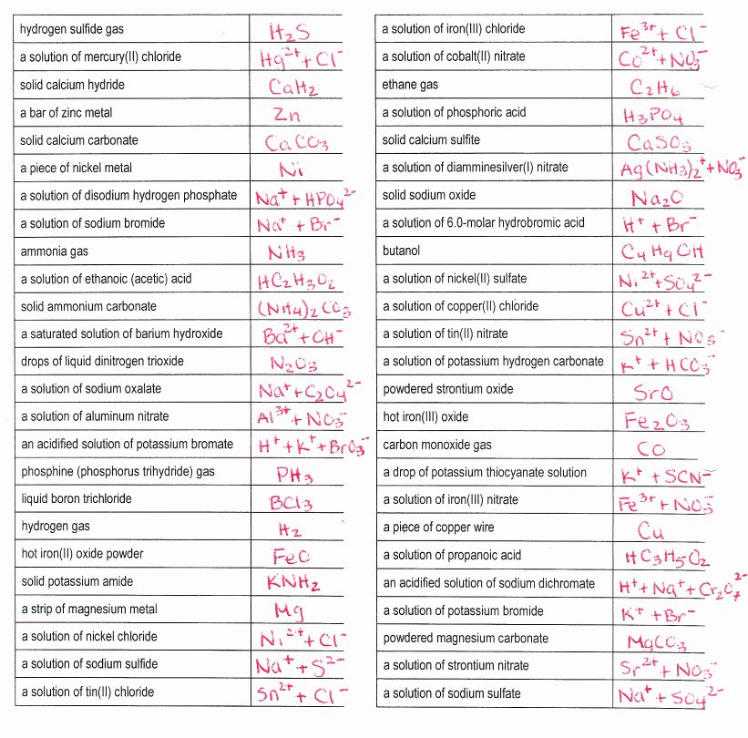 Double Replacement Reaction Worksheet Lovely Worksheet 5 Double Replacement Reactions