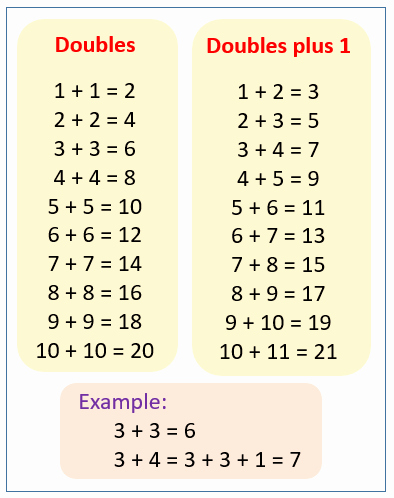 Doubles Plus One Worksheet Fresh solve Doubles and Doubles Plus 1 Examples solutions