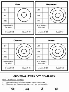 Drawing atoms Worksheet Answer Key Awesome Bohr Models Worksheet Answer Key Draw the Bohr Models