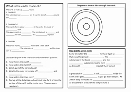 Earth Layers Worksheet Pdf Best Of Year 7 Structure Of the Earth S Core by Coreenburt