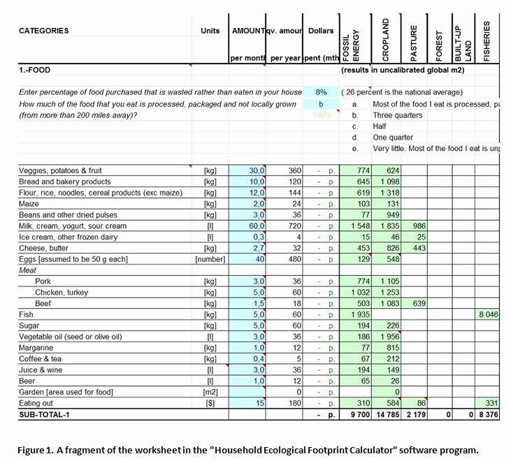 Ecological Footprint Calculator Worksheet Awesome assessment Of the Ecological Footprint Of An Average