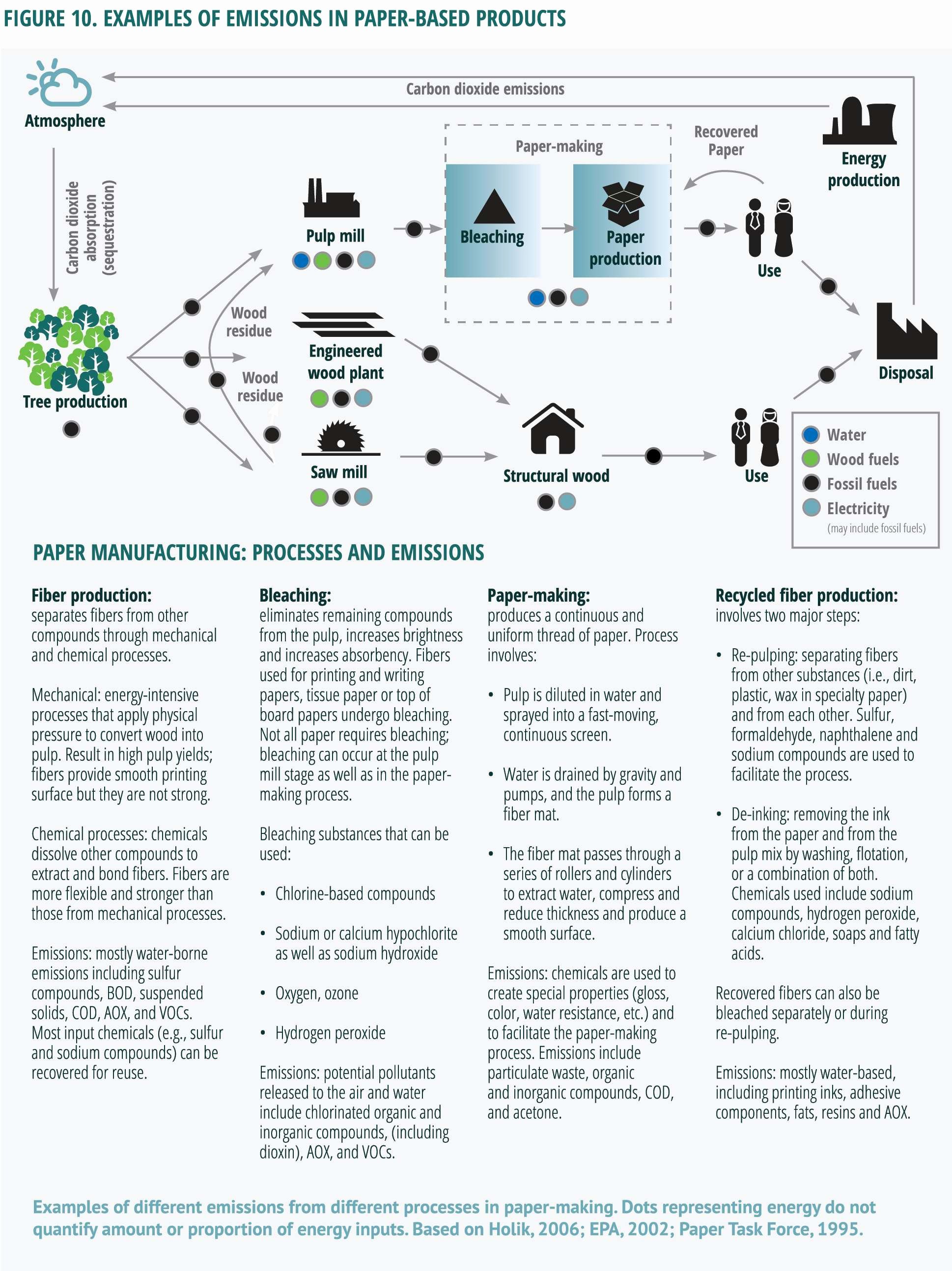 Ecological Relationships Worksheet Answers Beautiful Ecological Relationships Worksheet Answers Worksheet