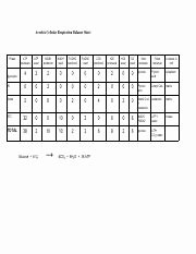 Ecological Relationships Worksheet Answers New Ecological Relationship Answers Pdf Ecological