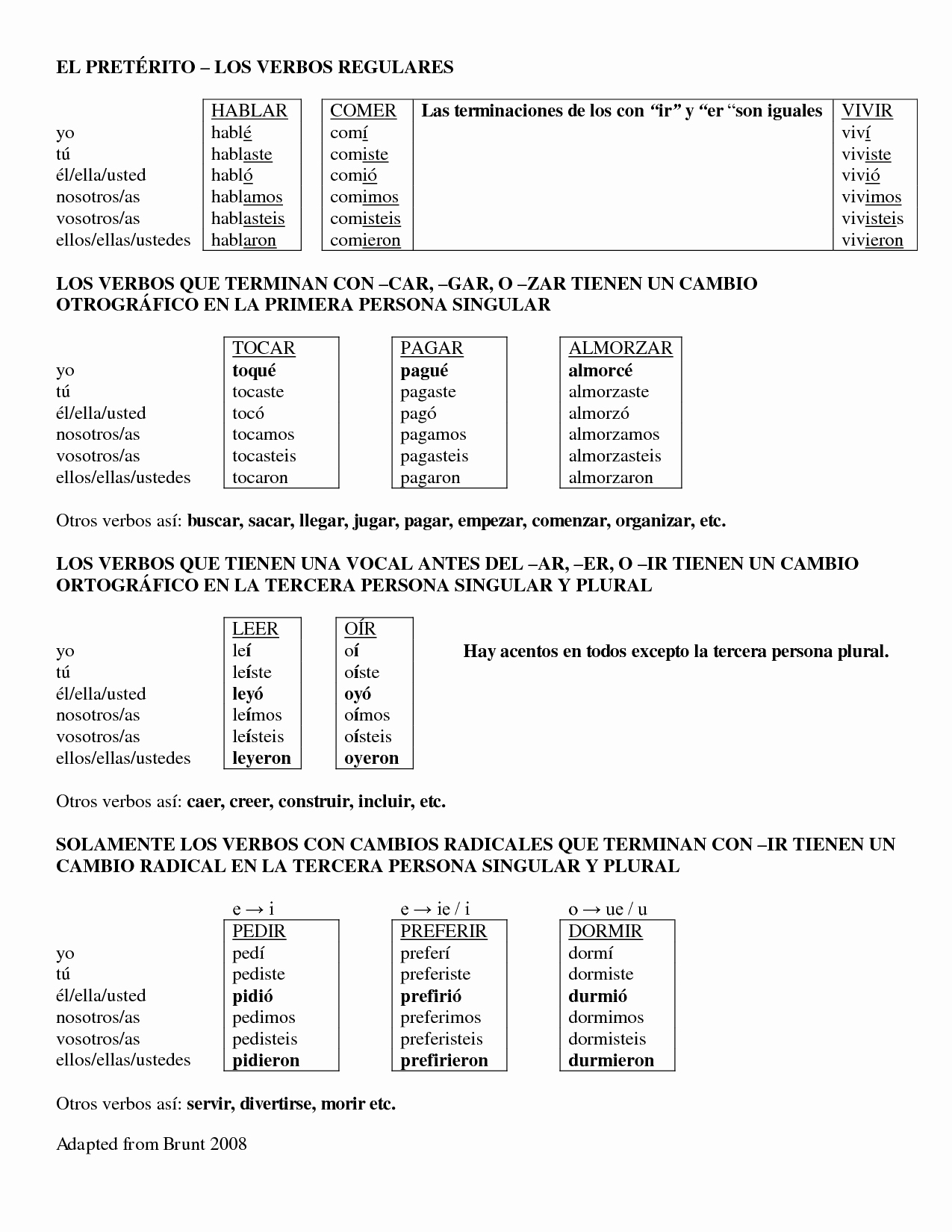 El Verbo Ser Worksheet Answers Best Of 9 Best Of El Verbo Estar Worksheets Spanish Ser