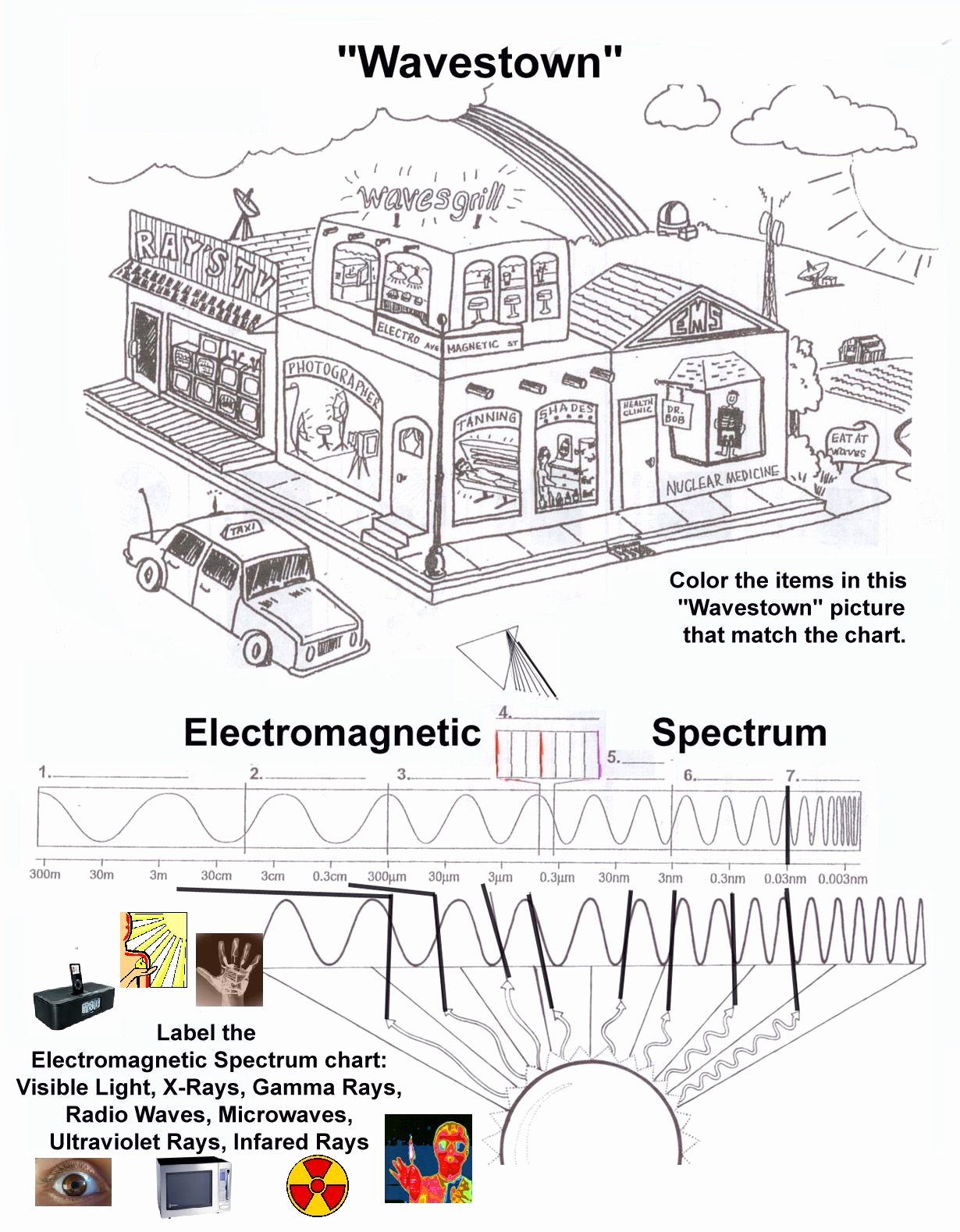 Electromagnetic Spectrum Worksheet Answers Inspirational Worksheet Waves and Electromagnetic Spectrum Worksheet