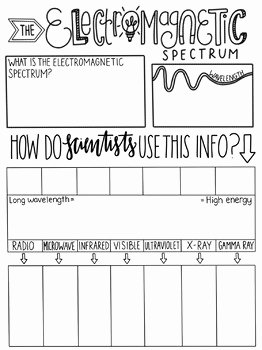 Electromagnetic Spectrum Worksheet High School Best Of Electromagnetic Spectrum Sketch Notes by Creativity Meets