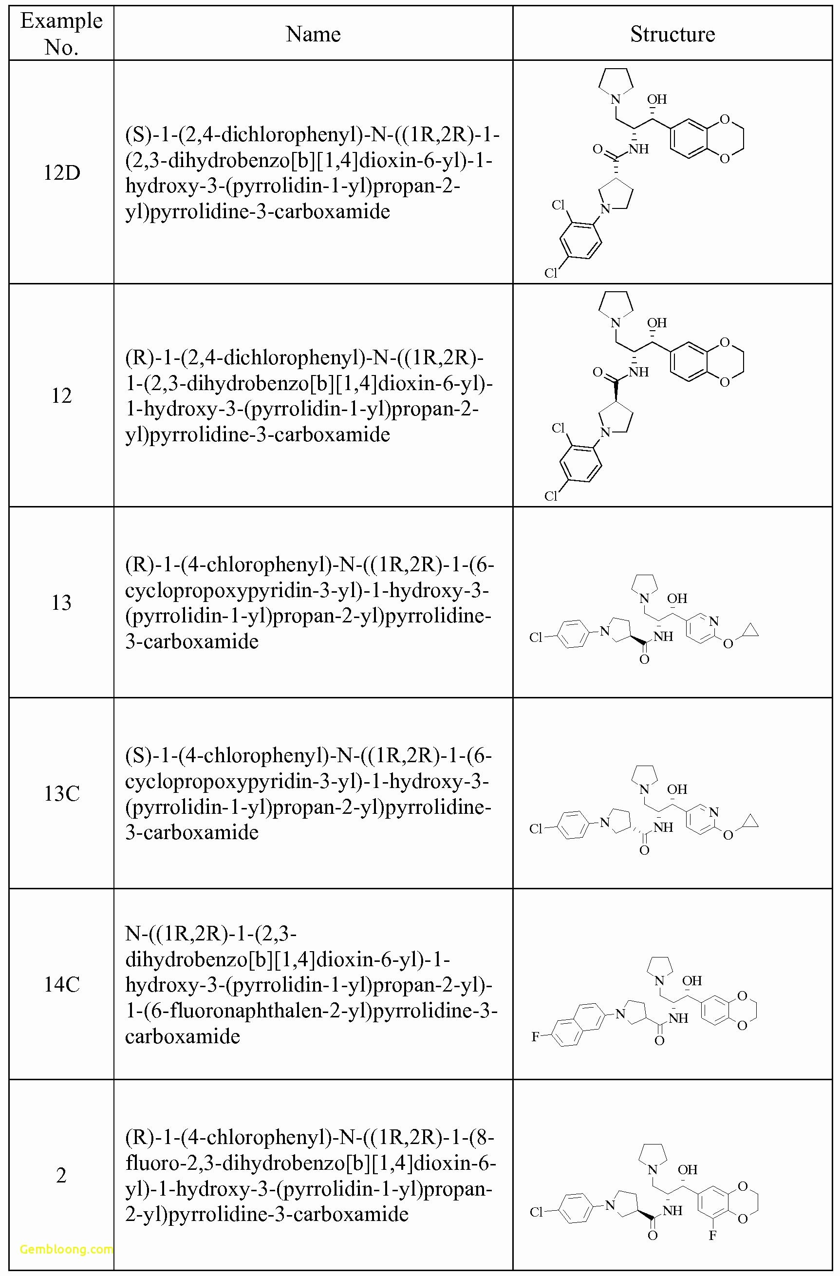 48 Electron Configuration Practice Worksheet Answers