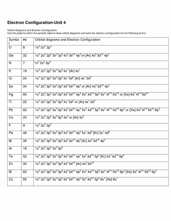 Electron Configurations Worksheet Answer Key