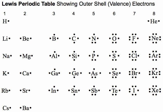 Electron Dot Diagram Worksheet Awesome Lewis Dot Structure Worksheet