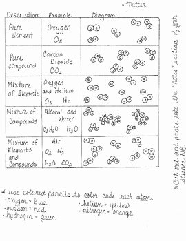 Element Compound Mixture Worksheet New Element Pound Mixture Coloring Activity and Worksheets