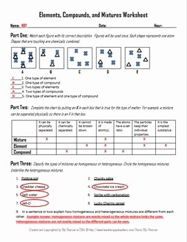Elements and Compounds Worksheet Awesome Pin On Chemistry