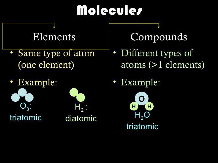 Elements Compounds &amp;amp; Mixtures Worksheet Inspirational Elements Pounds &amp; Mixtures Slides
