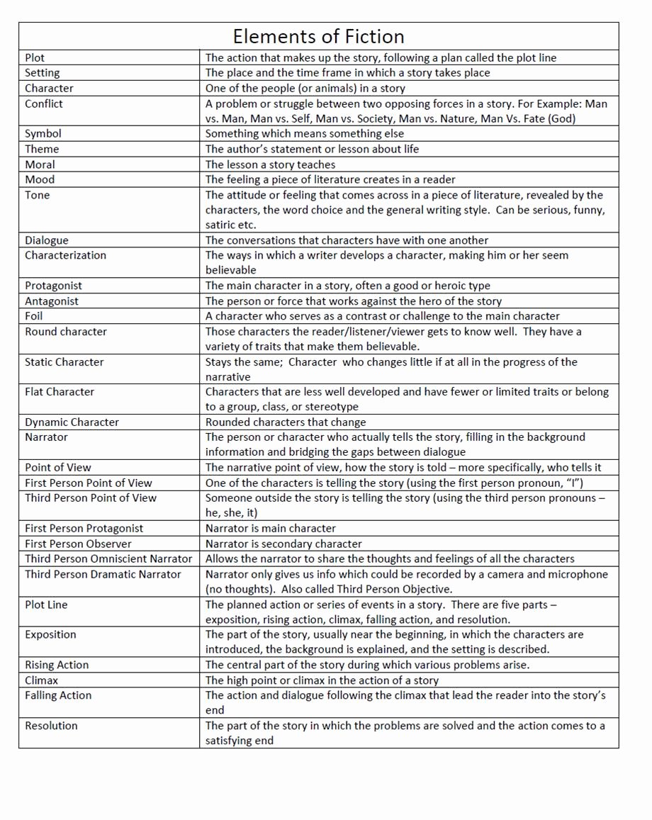 Elements Of Fiction Worksheet Beautiful Worksheet Fiction and Nonfiction Worksheets Worksheet