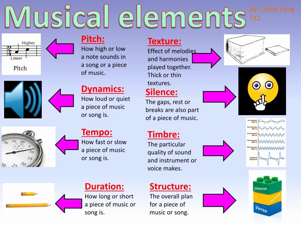 Elements Of Music Worksheets