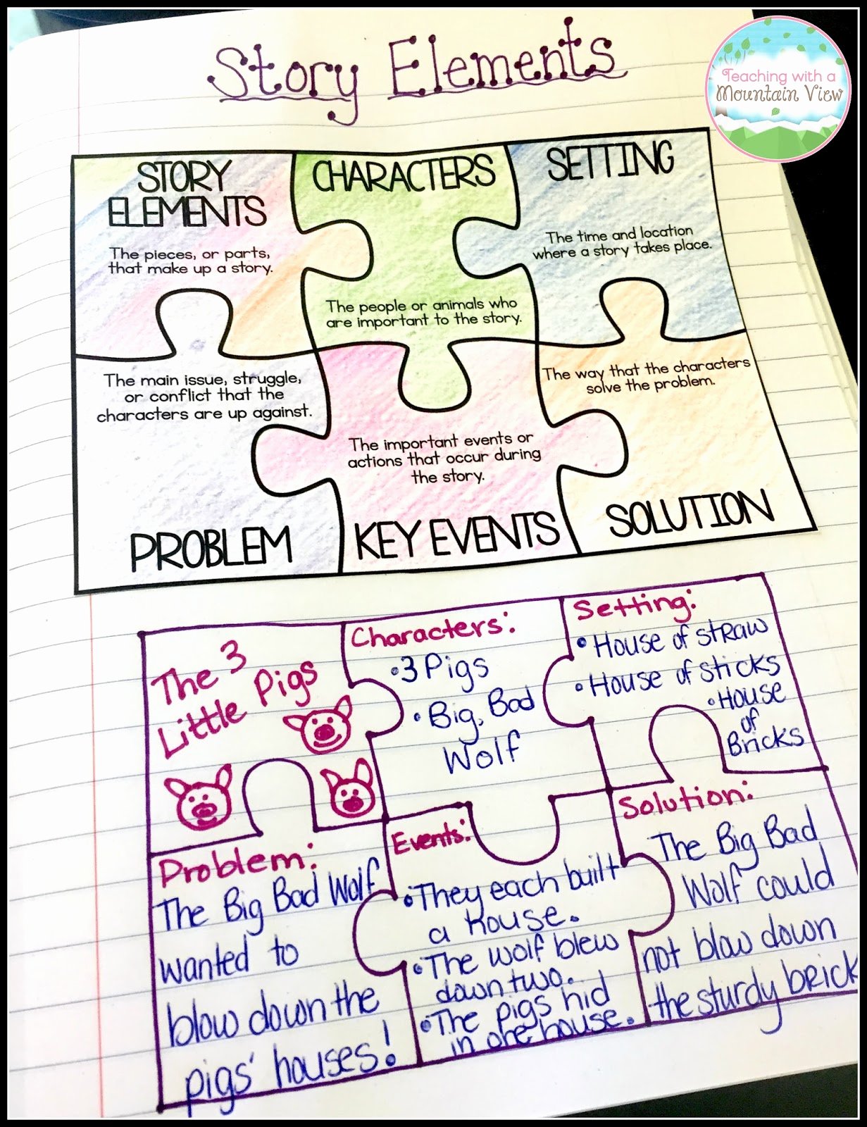 Elements Of Plot Worksheet Inspirational Teaching with A Mountain View Teaching Story Elements &amp; A