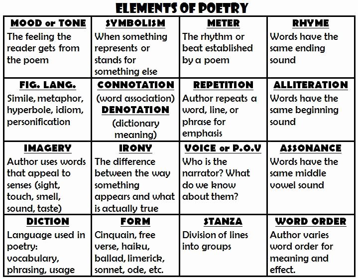 Elements Of Poetry Worksheet Elegant Poetry Mrs Capps Class