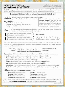 Elements Of Poetry Worksheet Elegant Structural Elements Of Poetry Unit Notes &amp; Worksheets by