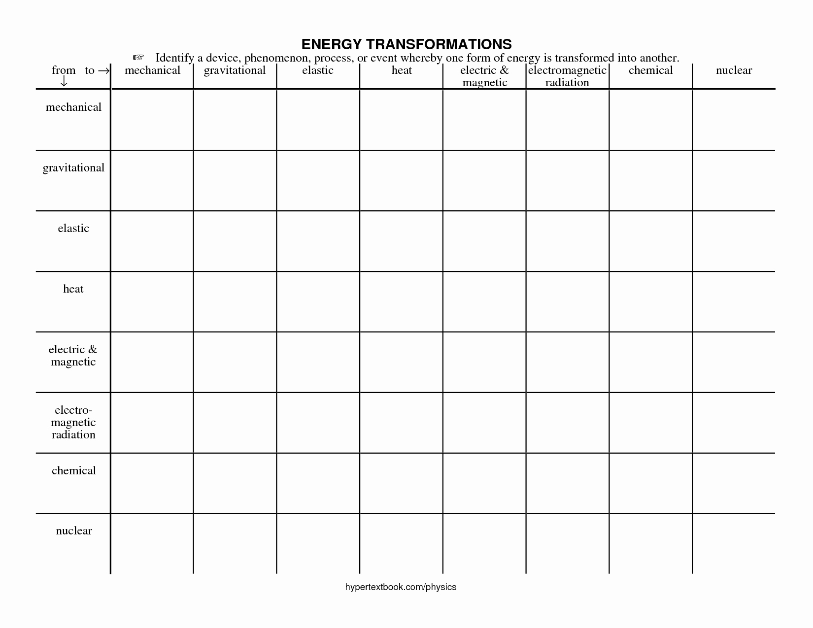 Energy Transformation Worksheet Answer Key Awesome 16 Best Of Energy Conversions Worksheet forms Of