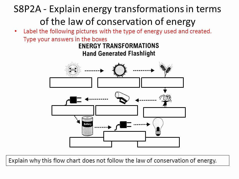 Energy Transformation Worksheet Pdf