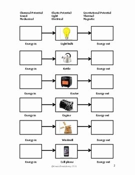 Energy Transformation Worksheet Middle School Luxury Energy Transformation Worksheet Science