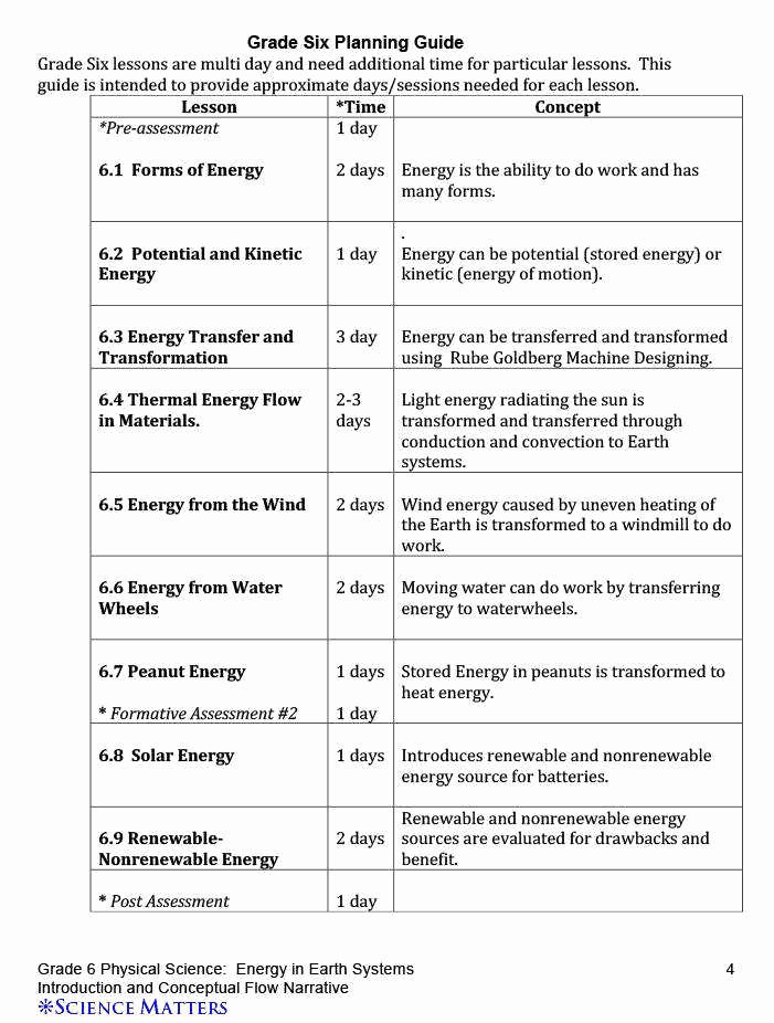 Energy Transformation Worksheet Middle School Unique Energy Transformations Worksheet