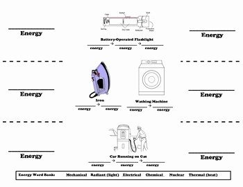 Energy Transformation Worksheet Pdf New Energy forms Energy Transformations Foldable Worksheet