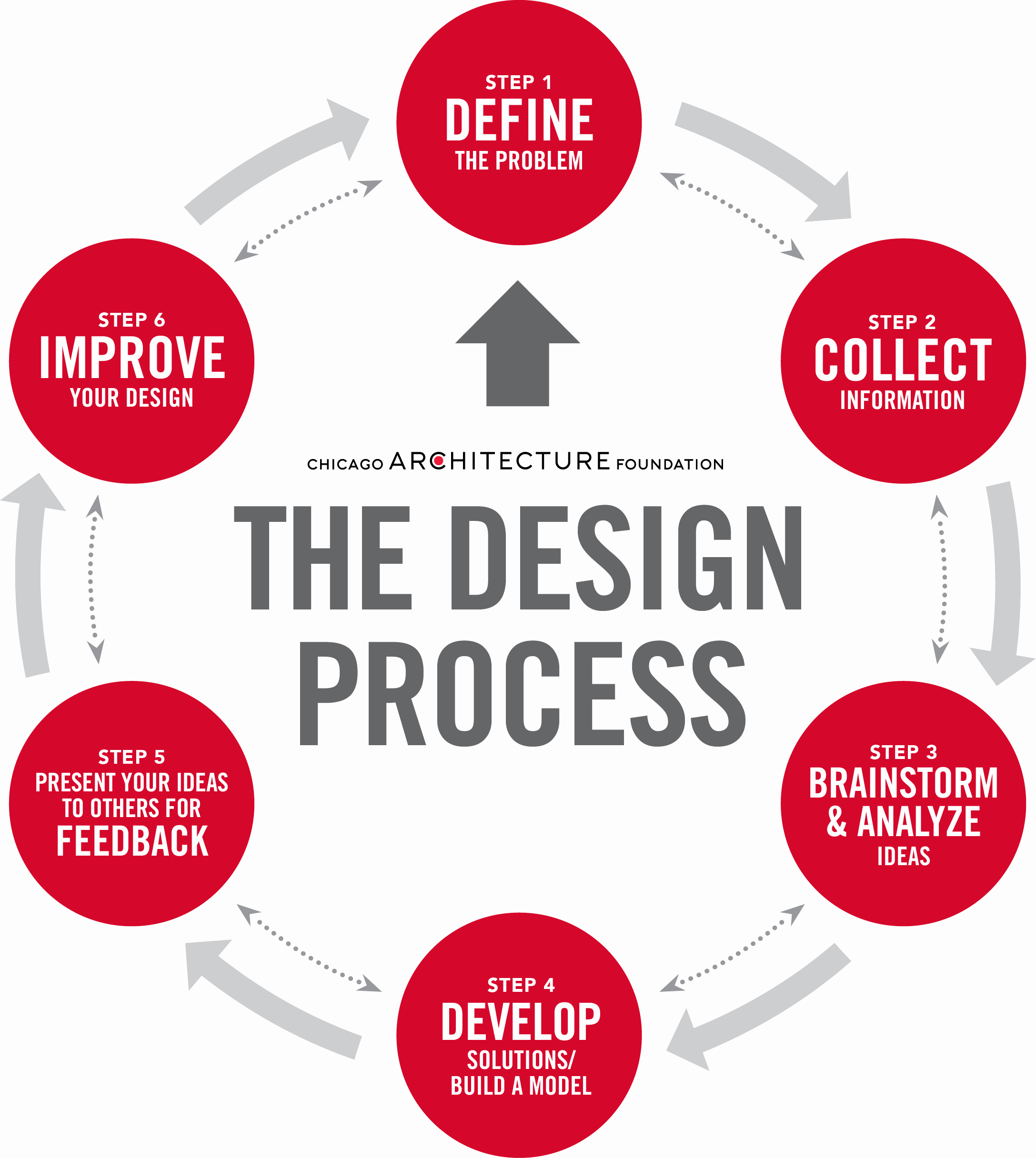 Engineering Design Process Worksheet Pdf Fresh Worksheet Engineering Design Process Worksheet Grass