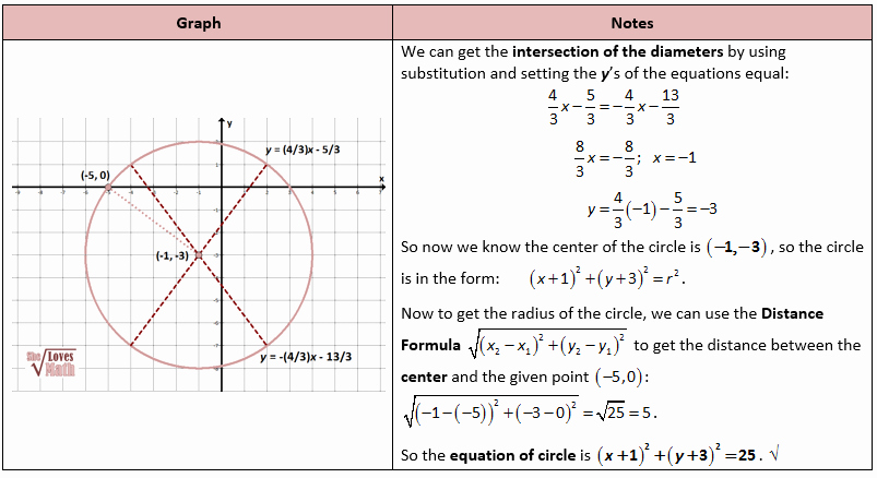 Equations Of Circles Worksheet Elegant Conics Circles Parabolas Ellipses and Hyperbolas – She