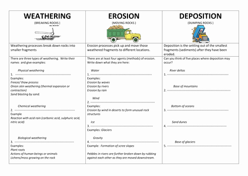 Erosion and Deposition Worksheet Best Of Weathering Erosion and Deposition Revision by Cerium