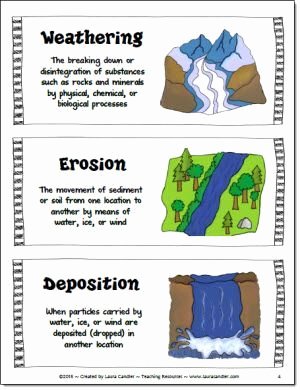 Erosion and Deposition Worksheet Best Of Weathering Erosion or Deposition sorting Activity