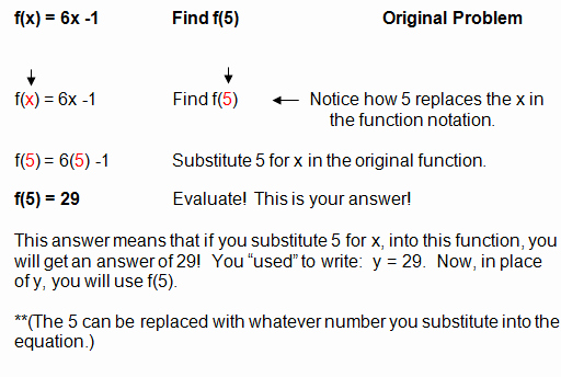 Evaluating Functions Worksheet Algebra 1 Unique Evaluating Functions