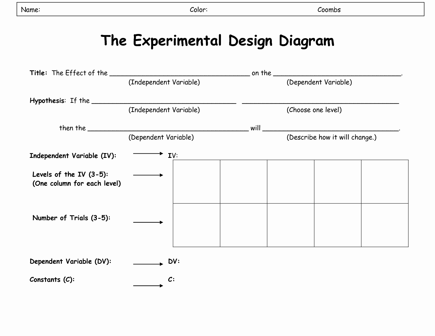 Experimental Design Worksheet Scientific Method Unique 4 Best Of Diagram Design Project Team Diagram