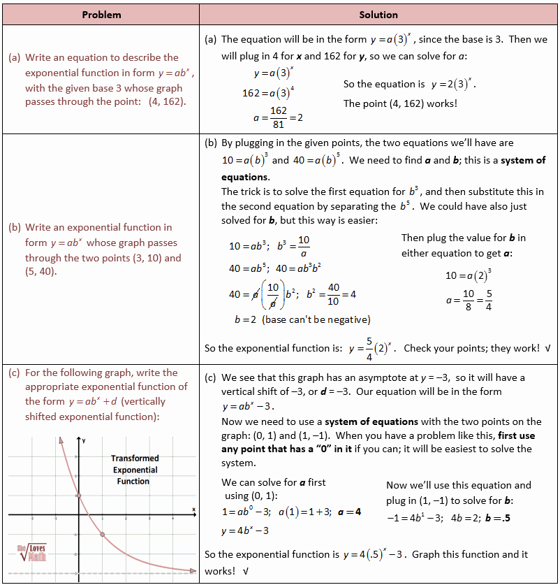 Exponential Function Word Problems Worksheet Best Of Exponential Function Word Problems Worksheet with Answers