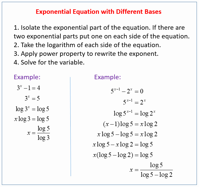 Exponential Function Word Problems Worksheet Unique solving Exponential Equations with Different Bases