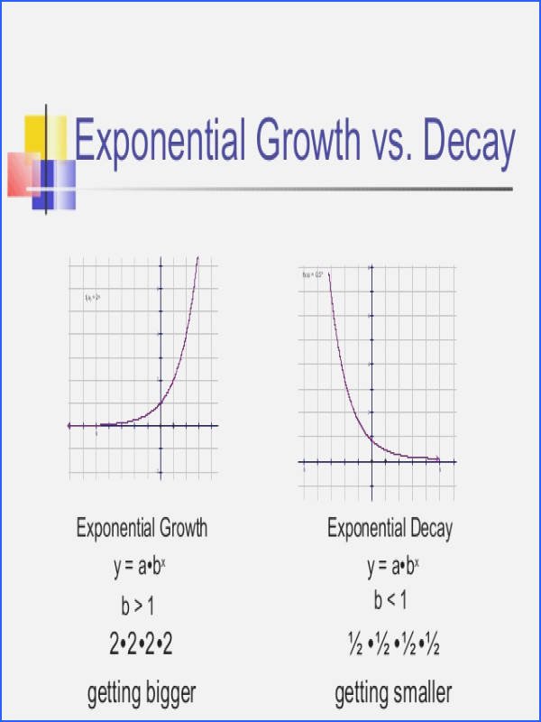 Exponential Growth and Decay Worksheet Lovely Exponential Growth and Decay Worksheet