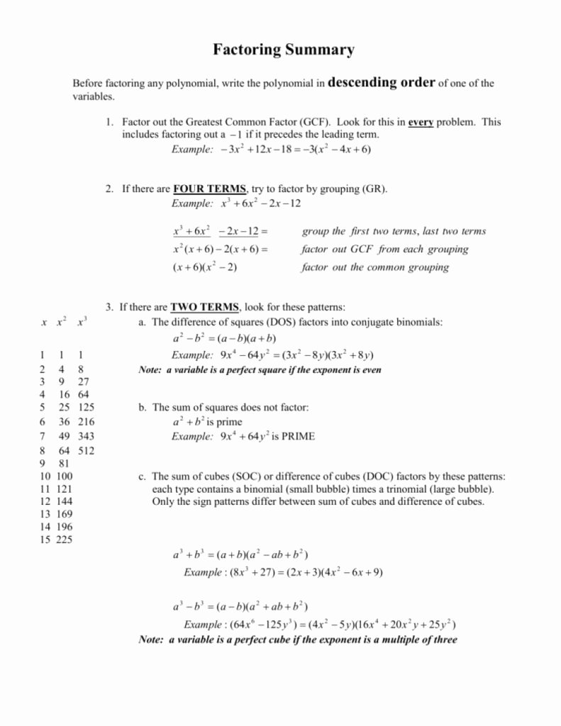 Factoring Ax2 Bx C Worksheet Awesome Downloadable Template Of Factoring Summary From top 10