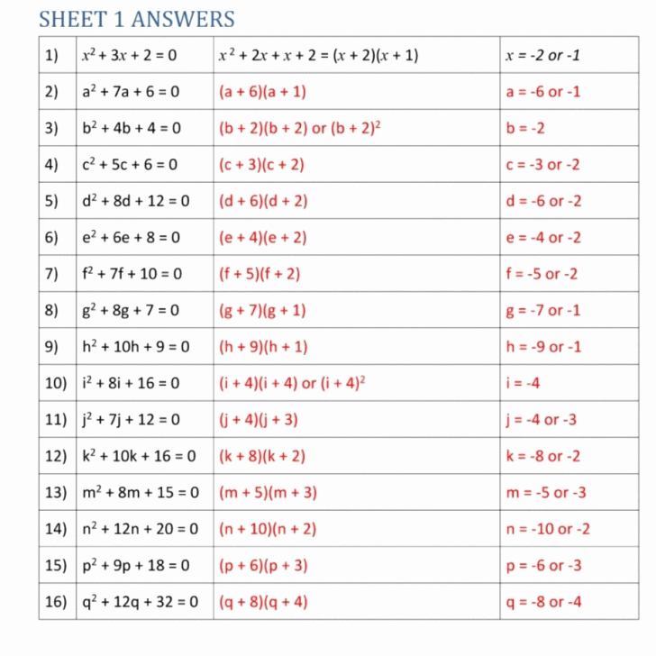 Factoring X2 Bx C Worksheet Inspirational Factoring Ax2 Bx C Worksheet Answers