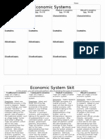 Factors Of Production Worksheet Fresh Types Of Economic Systems Worksheet