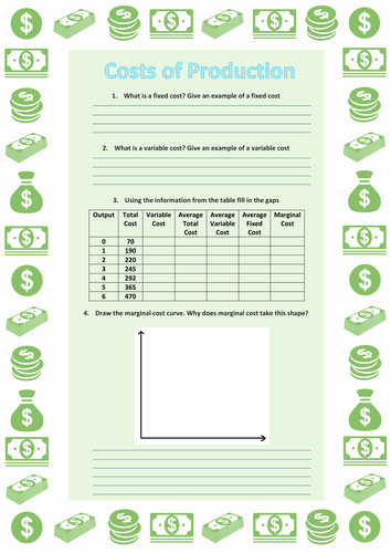 Factors Of Production Worksheet Lovely Cross and In E Elasticity Of Demand Lesson by