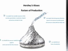 Factors Of Production Worksheet Lovely Factors Of Production Hershey S Kisses Group Worksheet