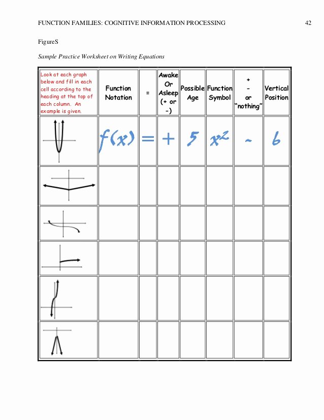 Families Of Functions Worksheet New Technology Based Module Cip Using Mobile Apps