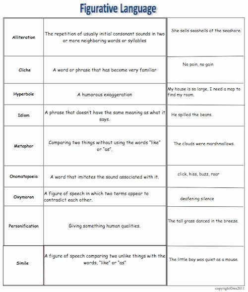 Figurative Language Review Worksheet New Examples Of Figurative Language Alisen Berde