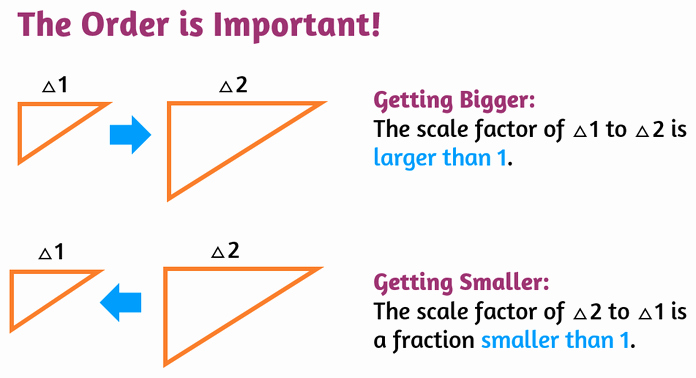 Finding Scale Factor Worksheet Luxury Scale Factors Of Similar Figures P2 Kate S Math Lessons