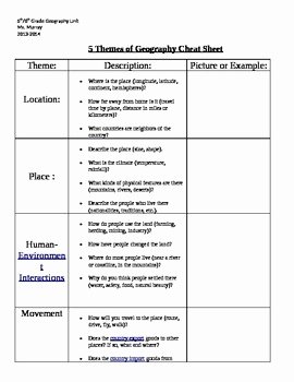 Five themes Of Geography Worksheet New 5 themes Of Geography Cheat Sheet by Amy S Teachables