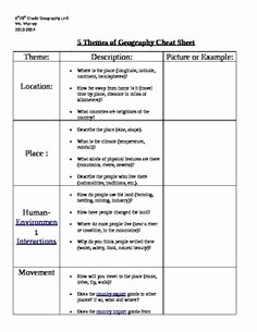 Five themes Of Geography Worksheet New Five themes Of Geography Graphic organizer Use to