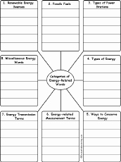 Forms Of Energy Worksheet Answers Inspirational Energy theme Page at Enchantedlearning