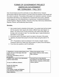 Forms Of Government Worksheet Beautiful Pare Types Of Governments Lesson Plans &amp; Worksheets