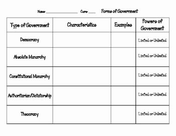 Forms Of Government Worksheet Inspirational forms Of Government